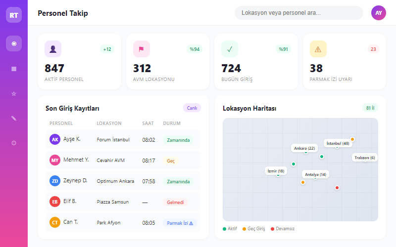 Healthcare personnel tracking dashboard