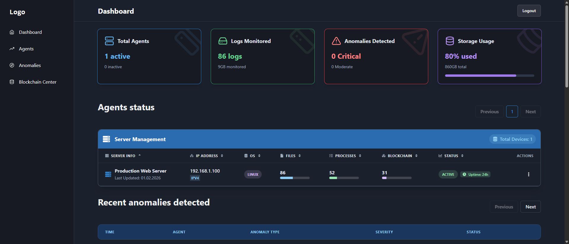 SecureTrace comprehensive monitoring interface